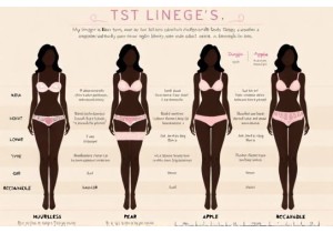 Guide to Choosing Right Lingerie Type for Body Shape