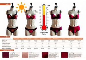 Chinese Lingerie Reviews After Summer Heat Exposure
