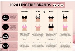 Lingerie Brand Comparison Customer Reviews and Ratings Analysis