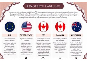 Labeling Requirements for International Lingerie Sales