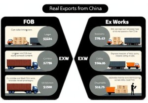 Comparing FOB vs EXW for Lingerie Exports China