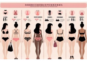 Regional Differences in China Intimate Apparel Preferences