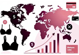 Cross Border Ecommerce Data for Lingerie Brands