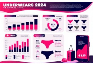 618 Shopping Event Underwear Transaction Report