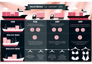 Key Incoterms for Lingerie Importers to Know