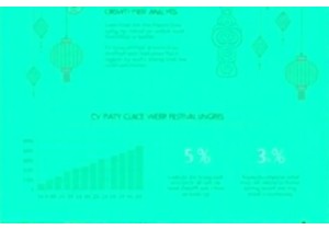 CNY Festival Lingerie Sales Growth Analysis