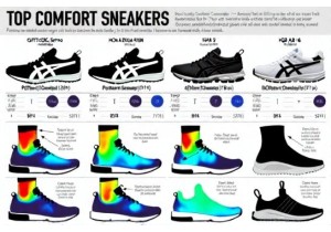 Weeklong Wear Test Results for Top Comfort Picks