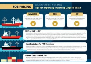 FOB Pricing Explained for China Lingerie Orders