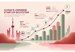 Industry Analysis of China