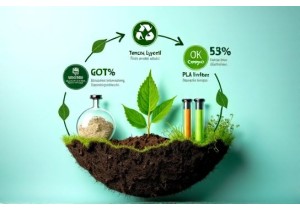 Biodegradable Fibers Reducing Environmental Impact