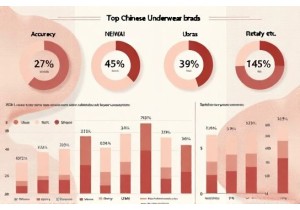 Online Consumption Data for Chinese Underwear Brands 2024