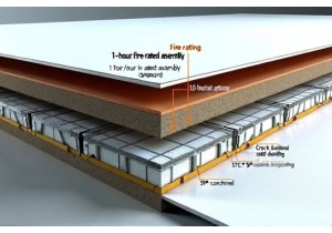 Double Layer Construction for Improved Durability