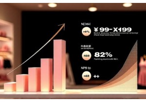 Affordable Lingerie Brands Win in China