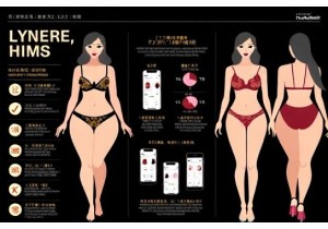 Hunkemoller Localization Approach for Chinese Lingerie Consumers