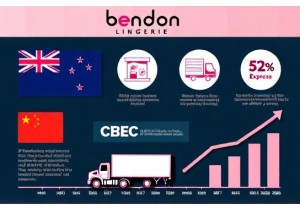 Bendon Lingerie NZ Optimizes Logistics for Faster Delivery in China