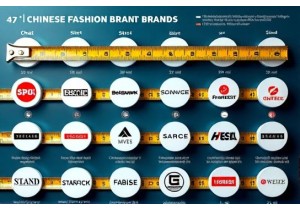 True Size Consistency Across Chinese Brands Verified By Multi Size Tests